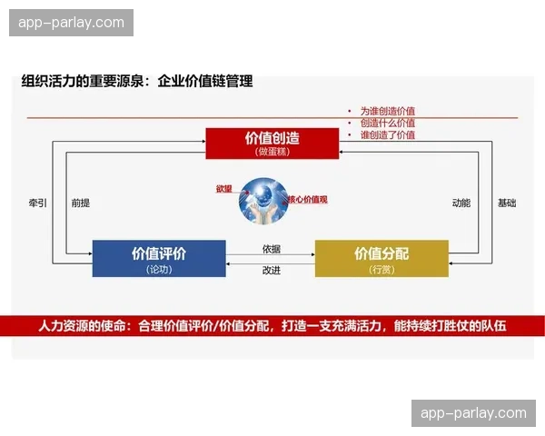 产业协同的价值评估体系正从定性转向定量